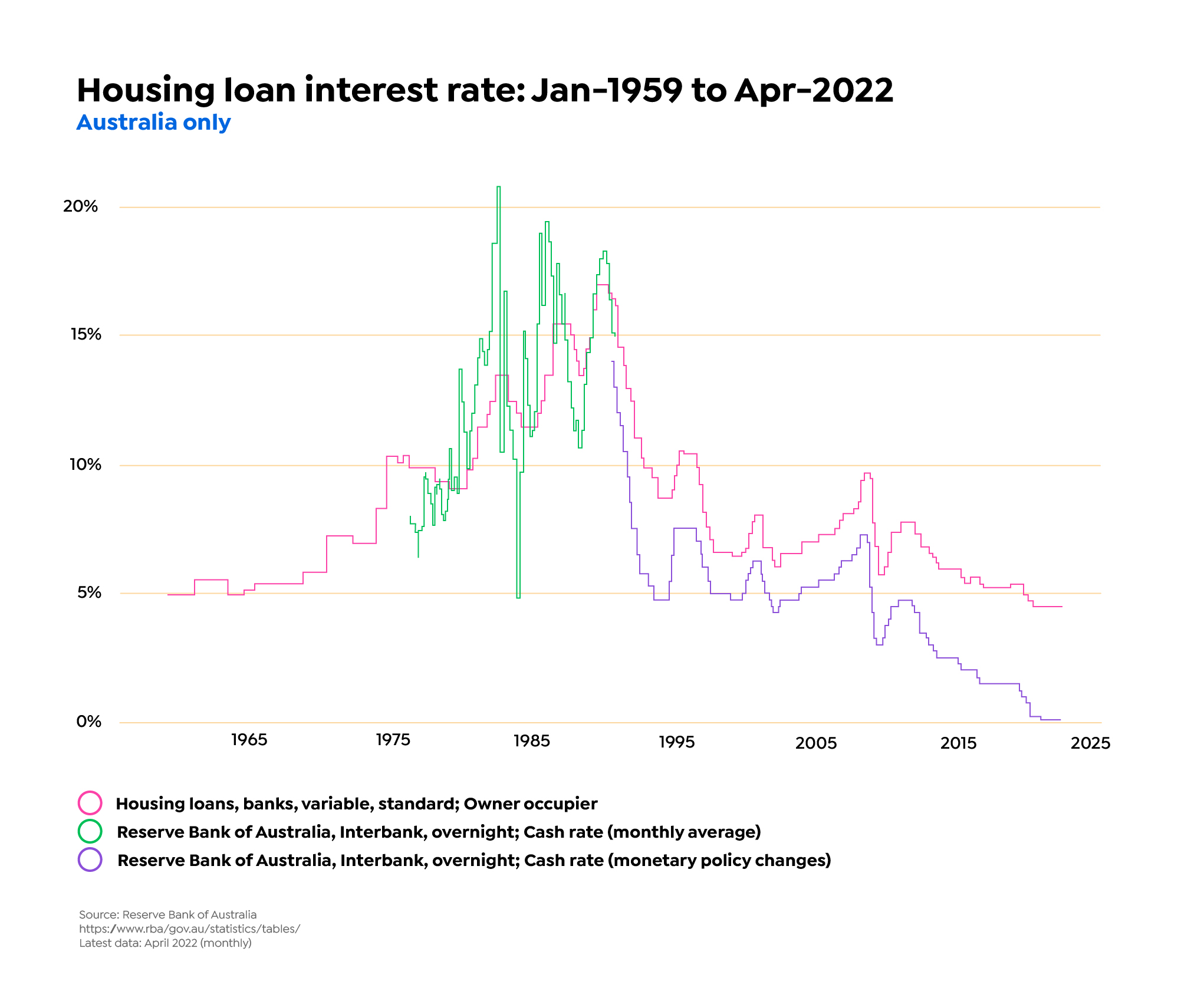 Home loan on sale rates today